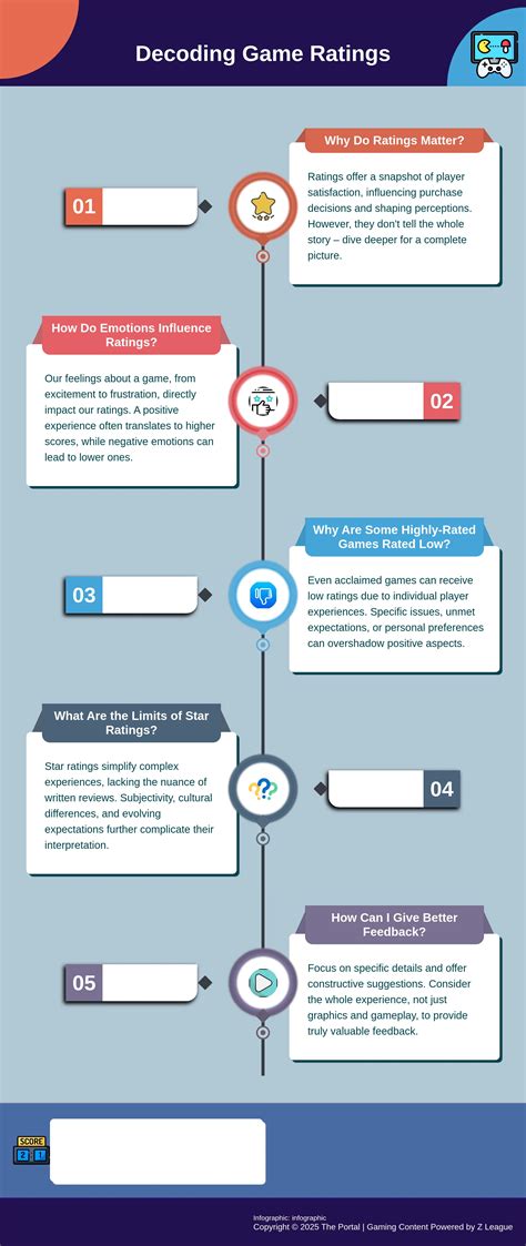 Decoding the Reviews and Ratings