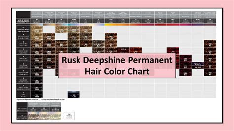 Decoding the Rusk Hair Color System: The Mixing Ratios
