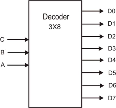 Decoding the Schematic