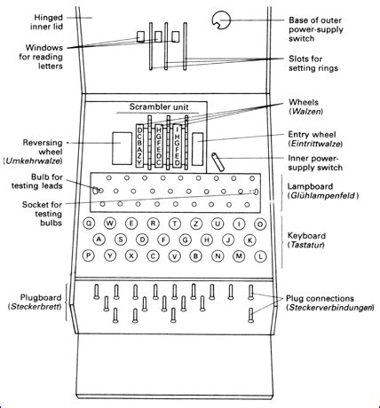 Decoding the Schematic Enigma