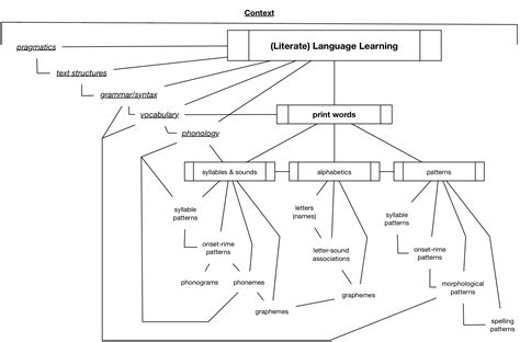 Decoding the Schematic Language Image
