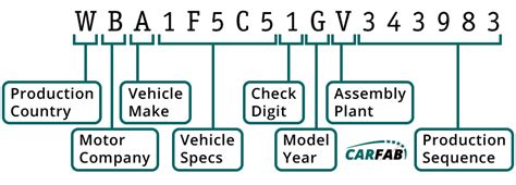 Decoding the Serial Number and Model Identifier
