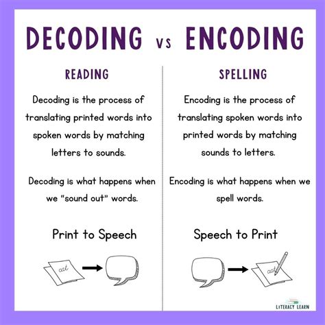 Decoding the Symbol Image