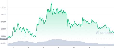 Decoding the Terra Coin Market Cap
