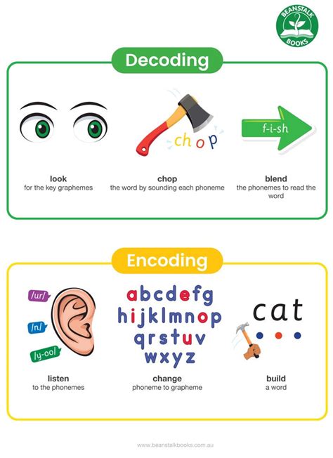Decoding the Title and Registration History