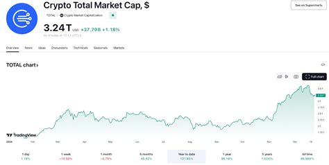 Decoding the Total Market Cap: What Numbers Actually Mean