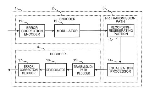 Decoding the Transmission System