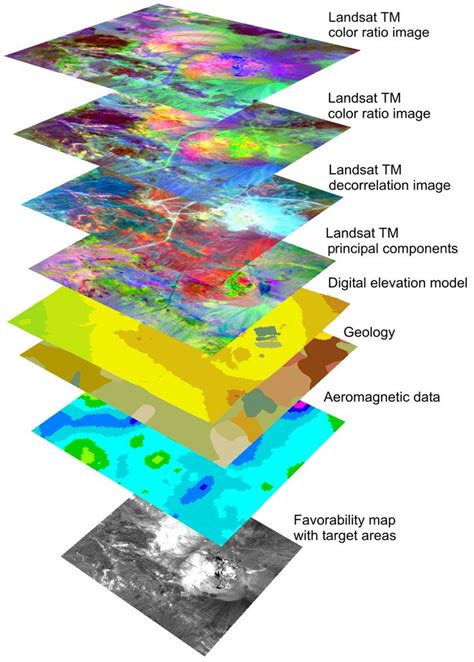 Decoding the Types: GIS, Remote Sensing, and Beyond