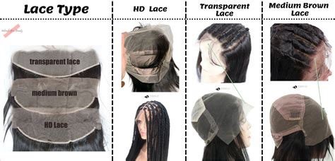 Decoding the Types of Lace Wigs