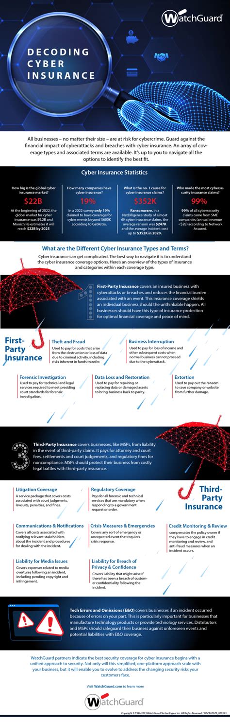 Decoding the Types of Security Insurance Services