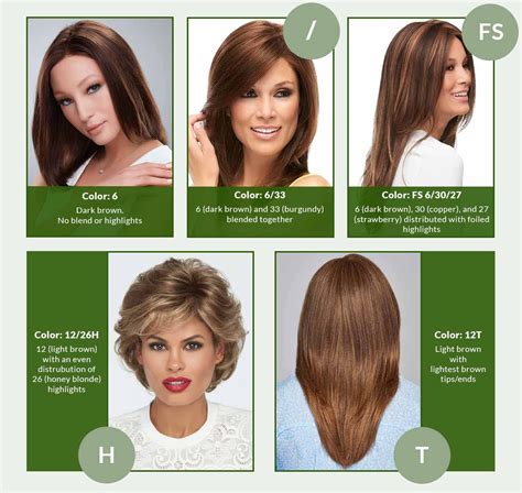 Decoding the Types of Wig Websites