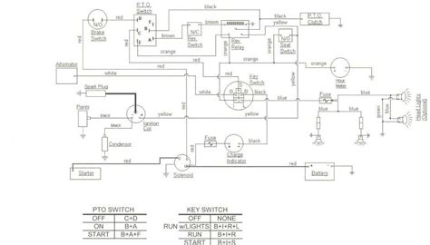 Decoding the Visual Blueprint