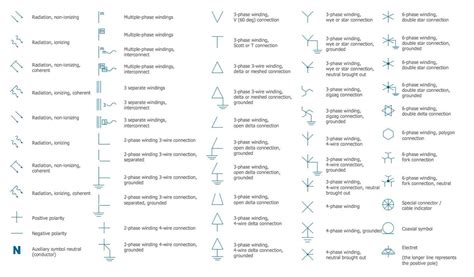Decoding the Visual Language of Wiring Diagrams