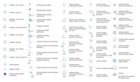 Decoding the Visual Language of Wiring Diagrams