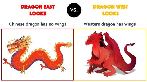 Decoding the Western vs. Eastern Dragon Colour Palettes