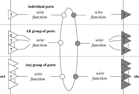 Decoding Wire Functions