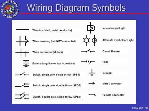 Decoding the Wiring Diagram Symbols