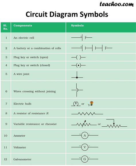 Decoding the Wiring Diagram Symbols
