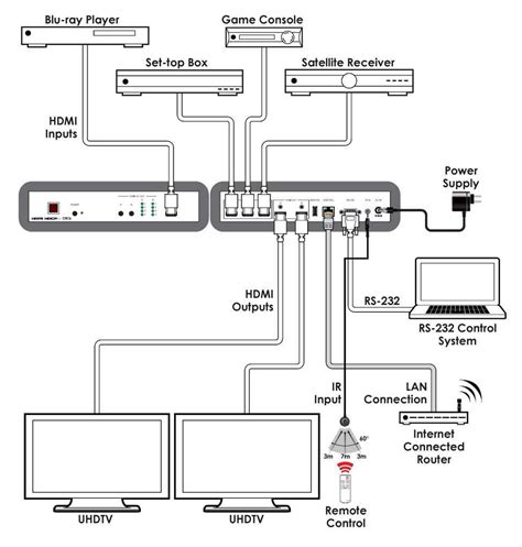 Decoding the Wiring Setup