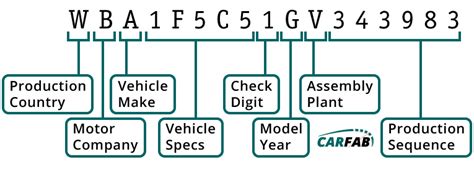 Decoding Freightliner