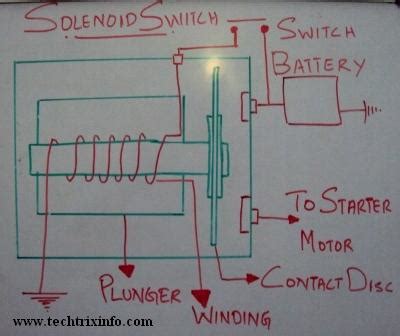 Solenoid Circuit Assembly