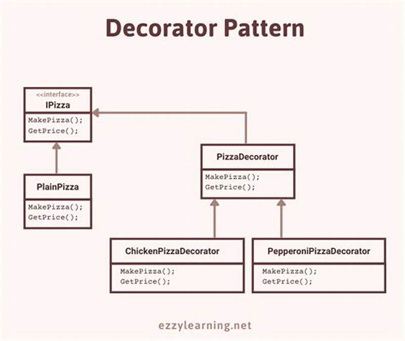Decorator Design Pattern Python
