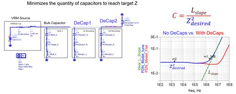 Decoupling Capacitor Calculator