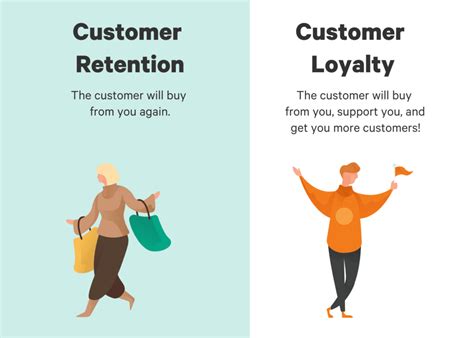 Decrease in Customer Loyalty and Retention