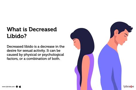 Decreased Libido