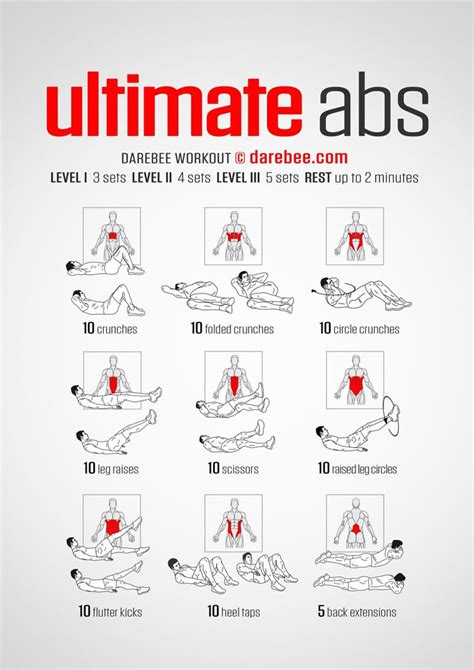 Dedicated Ab Workouts: Quality Over Quantity