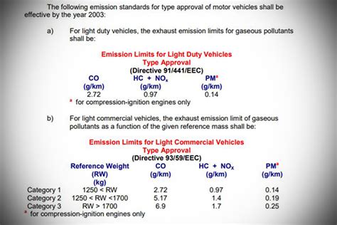Dedicated Emission Testing Centers