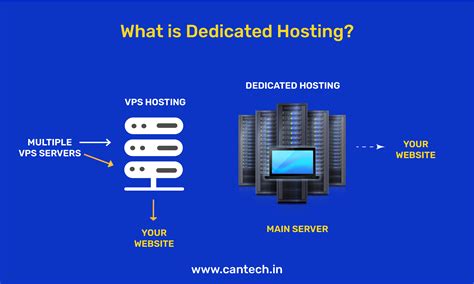 Dedicated Hosting & Server: Solusi Performa Terbaik