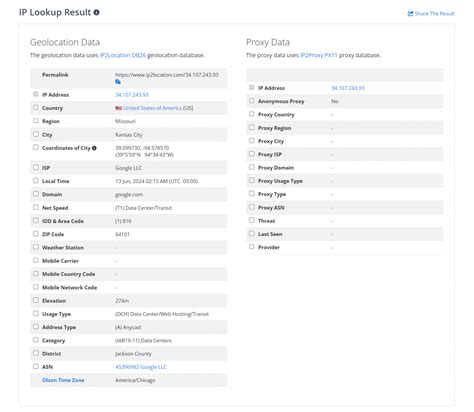 Dedicated IP Lookup Websites