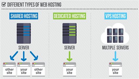 Dedicated Image Hosting Services