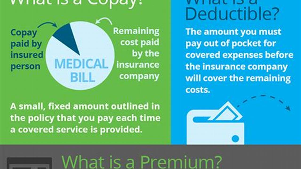 Deductible Options, Business Insurance
