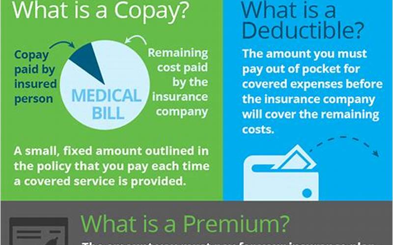 Deductibles And Premiums