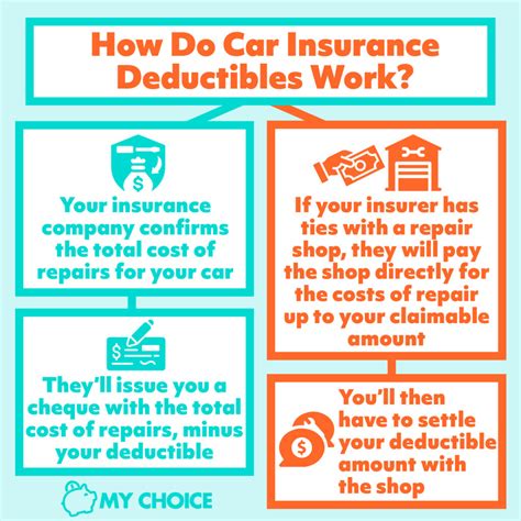 Deductibles and How They Work