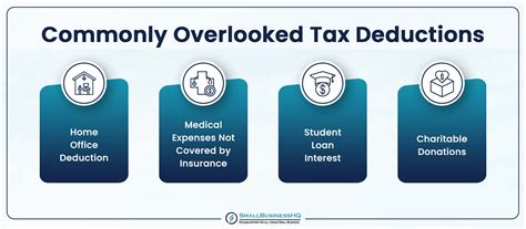Deductions You Might Be Overlooking