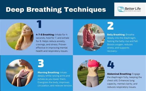 Deep Core Breathing Technique
