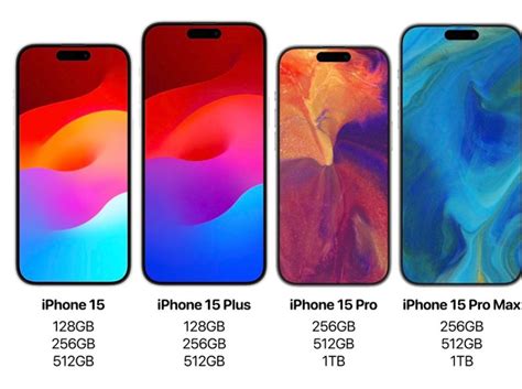 Deep Dive into Iphone 15 Pro Storage Options