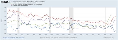 Deep Dive into Major Lender Rates