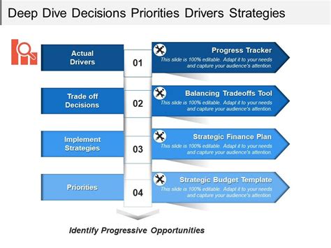 Deep Dive into Management Strategies
