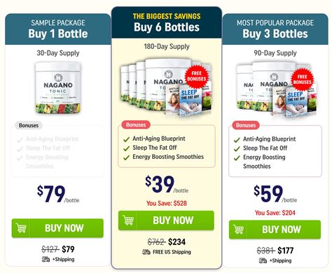 Deep Dive into the Active Ingredients