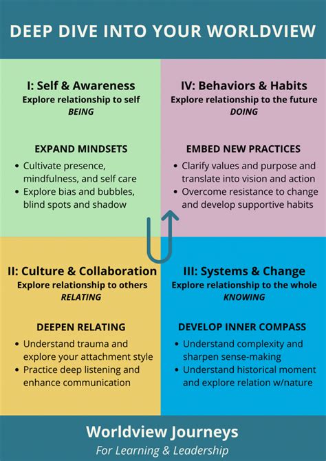 Deep Dive into the Four Standard Colors