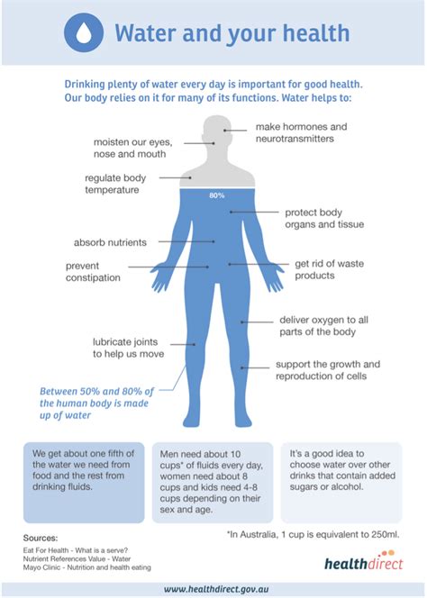 Deep Hydration Without the Weight