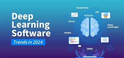 Deep Learning Spring 2024