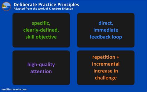 Deep Practice and Deliberate Effort