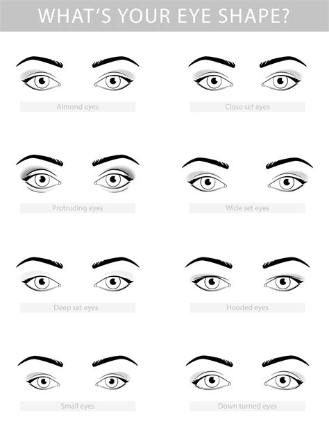 Deep Set Eyes