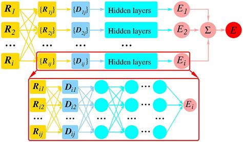 Deep Threat Potential and Offensive Dynamics