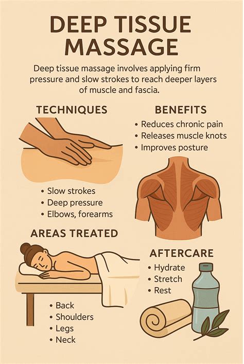 Deep Tissue Massage Session